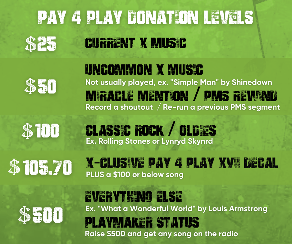 Pay 4 Play donation levels