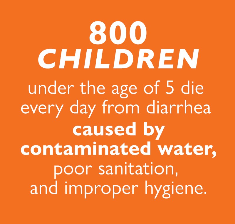 800 children die every day because of contaminated water